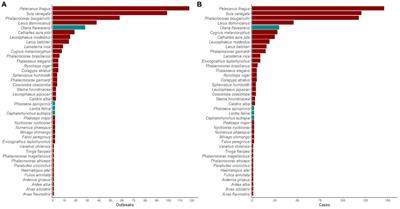 Spatio-temporal dynamics and drivers of highly pathogenic avian influenza H5N1 in Chile